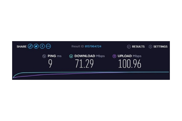 Computer speed without a VPN installed: 